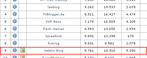 blogscout-sebbide.gif