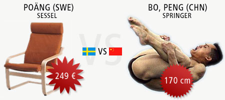 Schweden gegen China