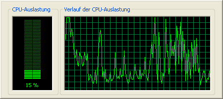 Taskmanager: CPU-Auslastung